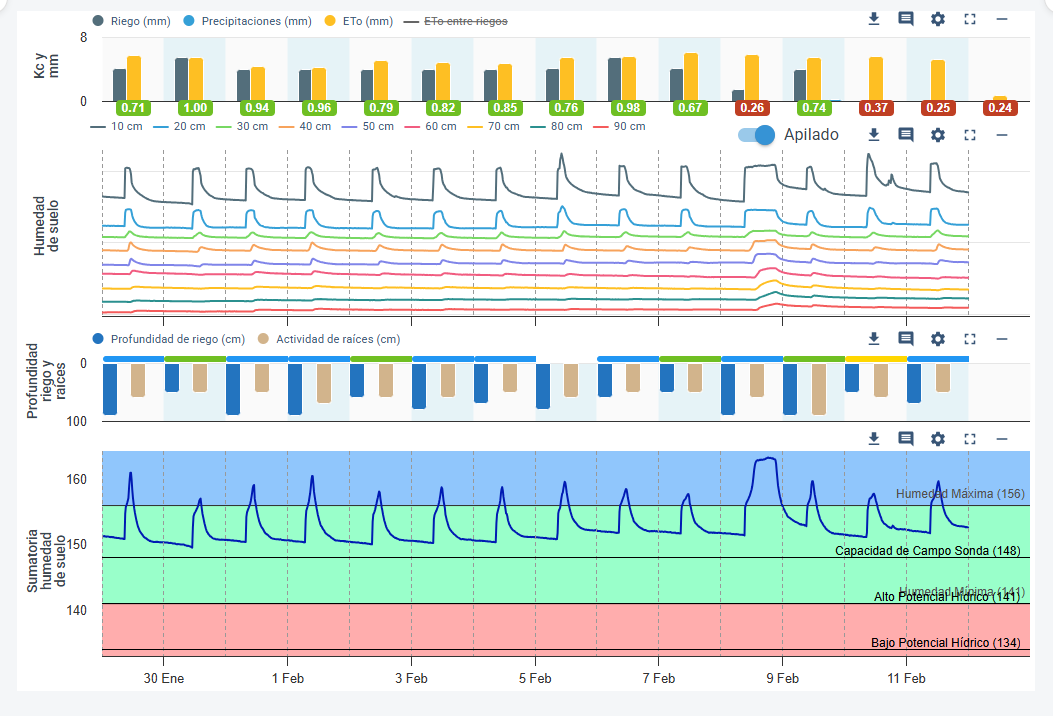 Analizamos y definimos